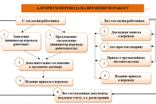 Сайт мега через тор